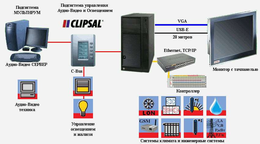 Схема Умного Дома