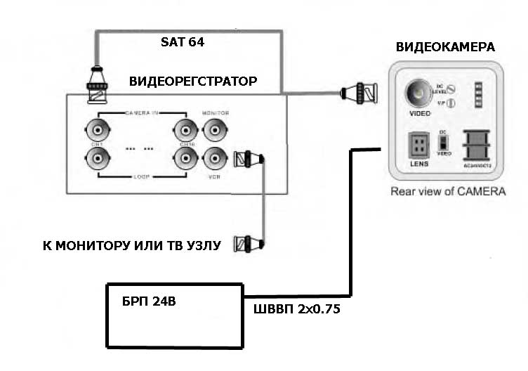 Видеонаблюдение Умного Дома